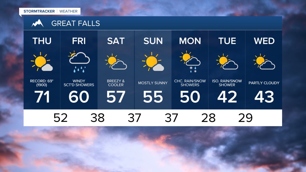 Great Falls 7-day