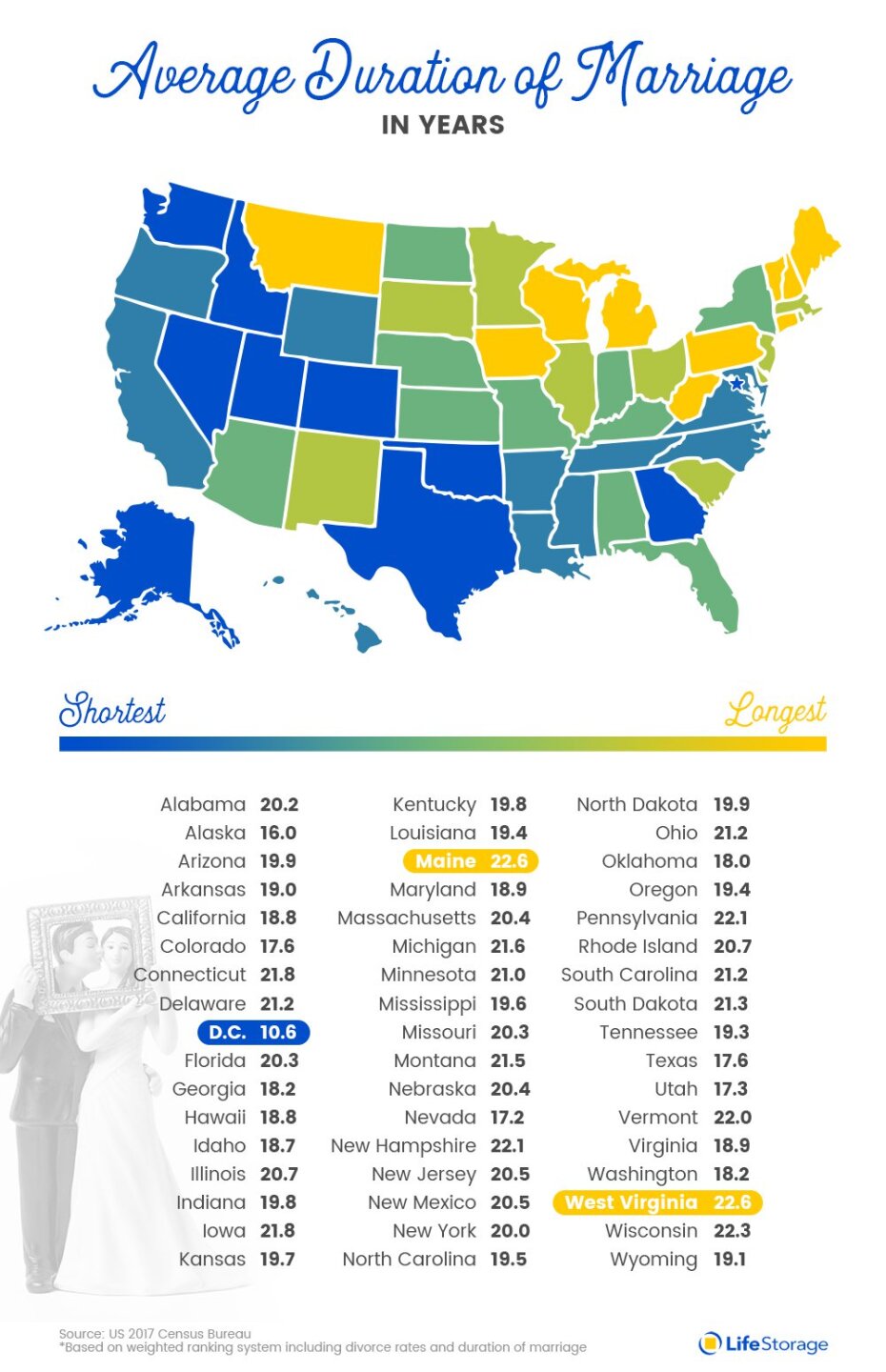 1Life-Storage-US-Marriage-Average-Duration-Years-By-State.jpg