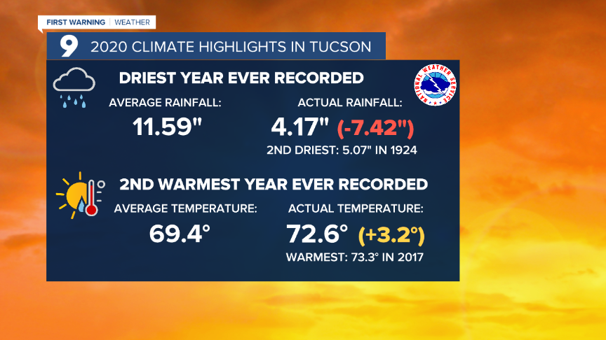 Cuy 2020 Climate Highlights.png