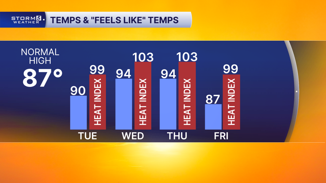 4 Day High with HI.png