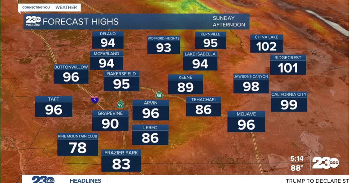 Warming back up into next week