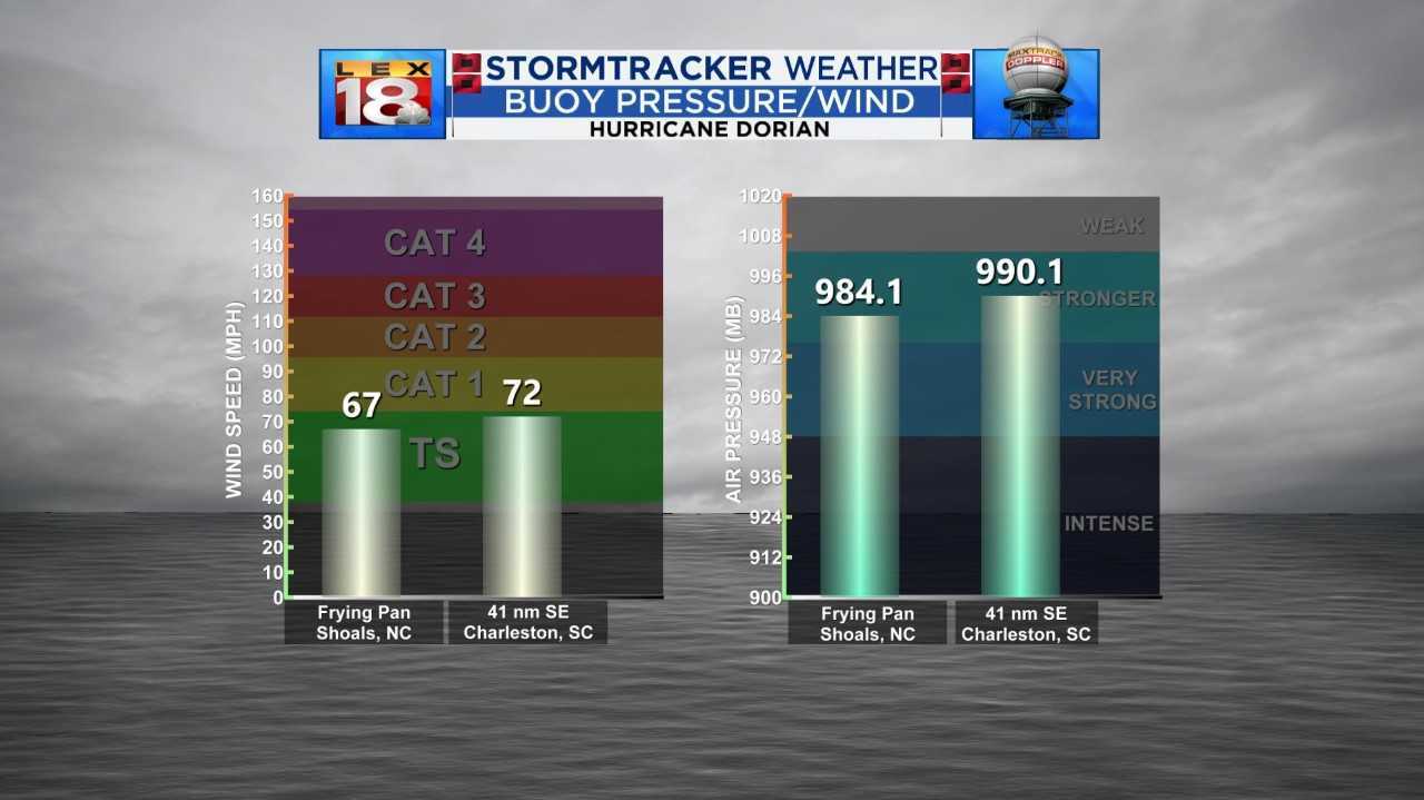 BuoyGusts6PM_090519.jpg