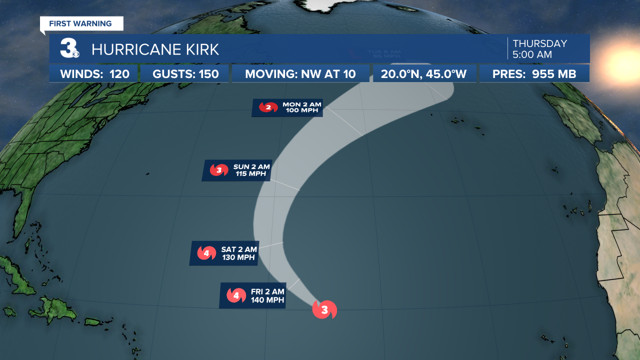 Hurricane Stats Track.png