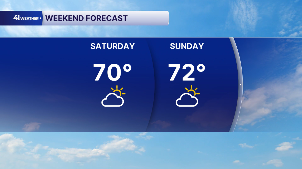 Weekend Forecast