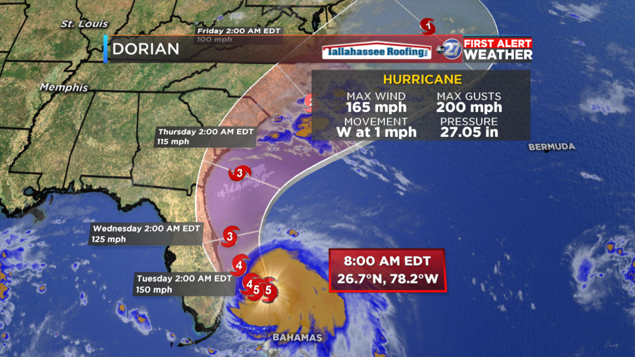 Hurricane Dorian stalls over Bahamas, threatens FL east coast