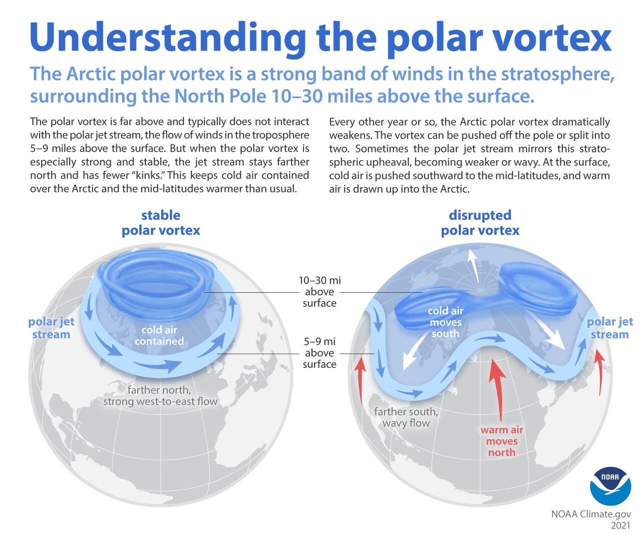 GRAPHIC-the-science-behind-the-polar-vortex-explained-updated 020221-4034x3370-original (1).jpg