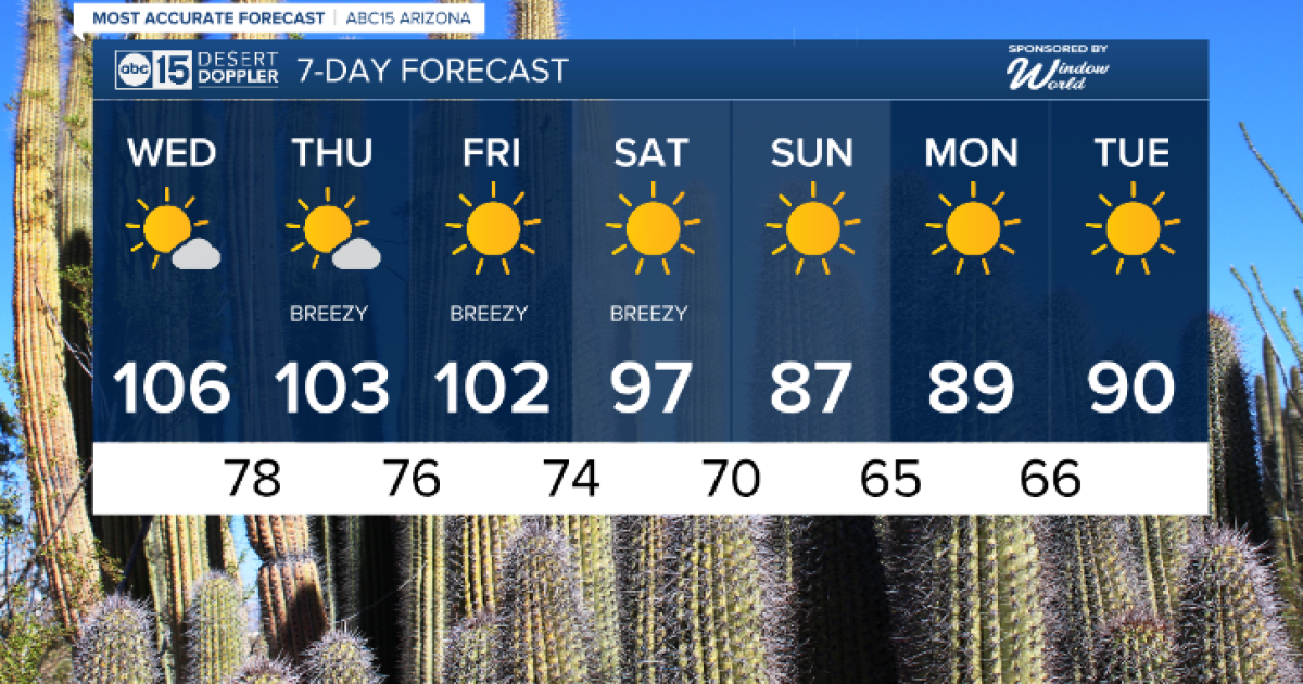 FORECAST: Near record heat today - Vimarsana News