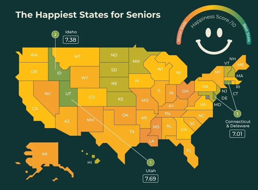 Happiest State for Seniors