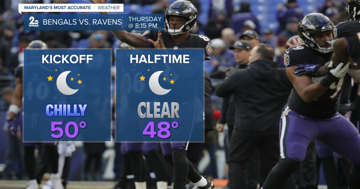 Ravens primetime game forecast