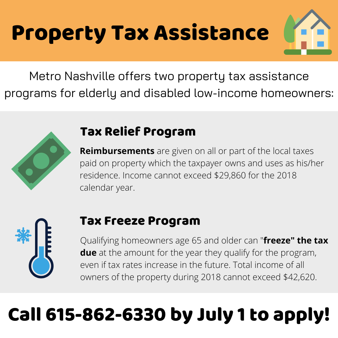 Property tax assistance programs