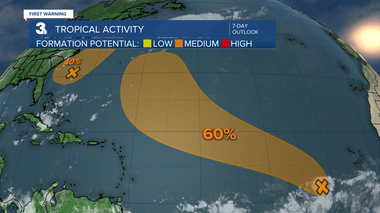 Tropical Activity.png
