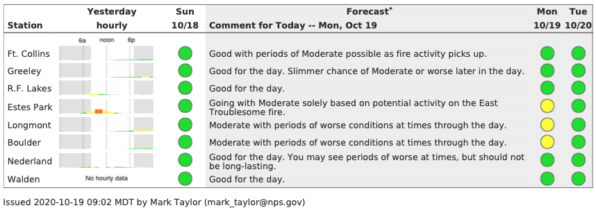 Cameron Peak Fire smoke outlook Oct 19 2020