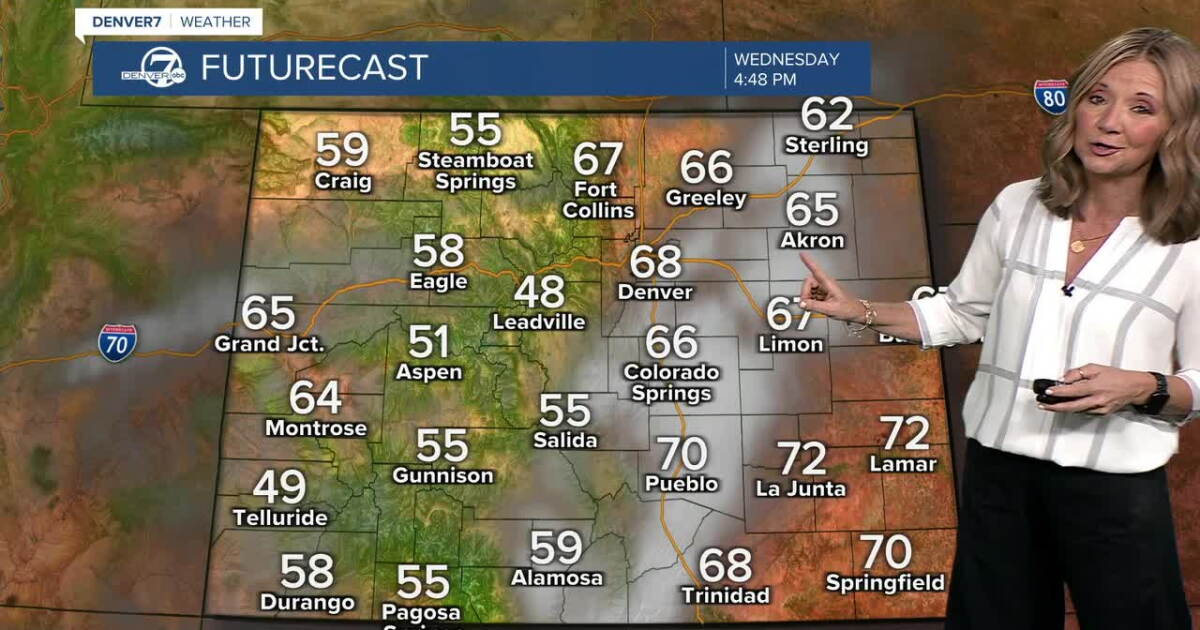 A mild and dry end to October across the Denver Metro Area