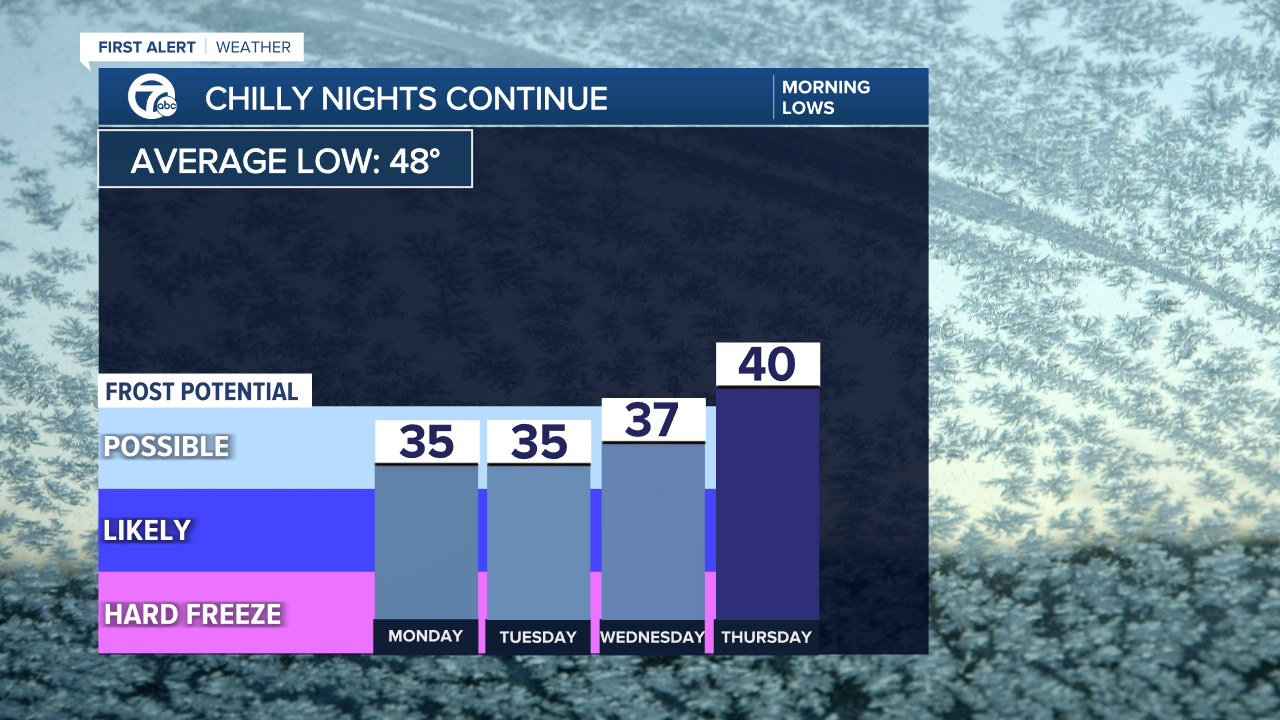 Frost Potential - Mike.png