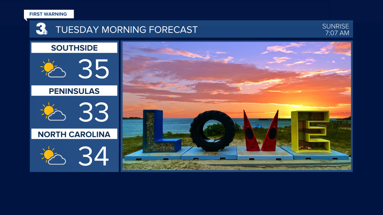 Zone Forecast Morning.png