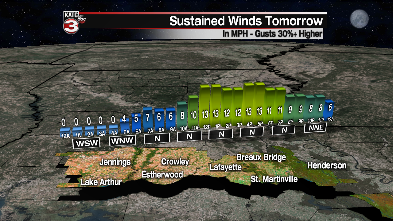 Micro_Climate_Winds_Lafayette_1.png