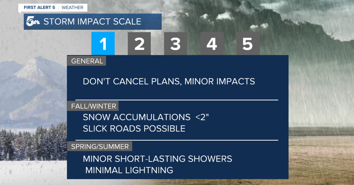 Updated First Alert5 Weather Storm Impact Scale cheat sheet - Vimarsana News
