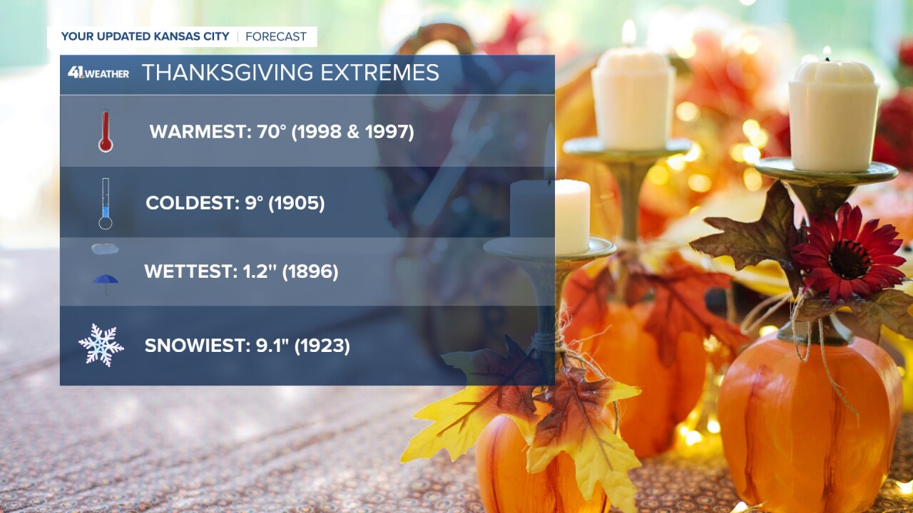 thanksgiving climate.jpg