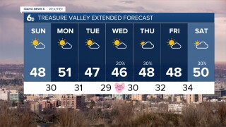 Treasure Valley Extended Forecast