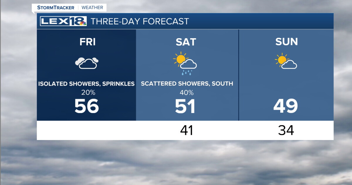 Clouds Linger Friday but Rain Backs Off