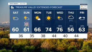 Treasure Valley Extended Forecast