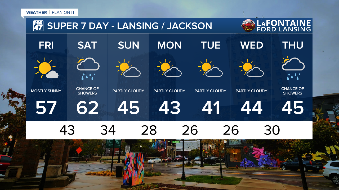 7-Day Forecast 11/14/25