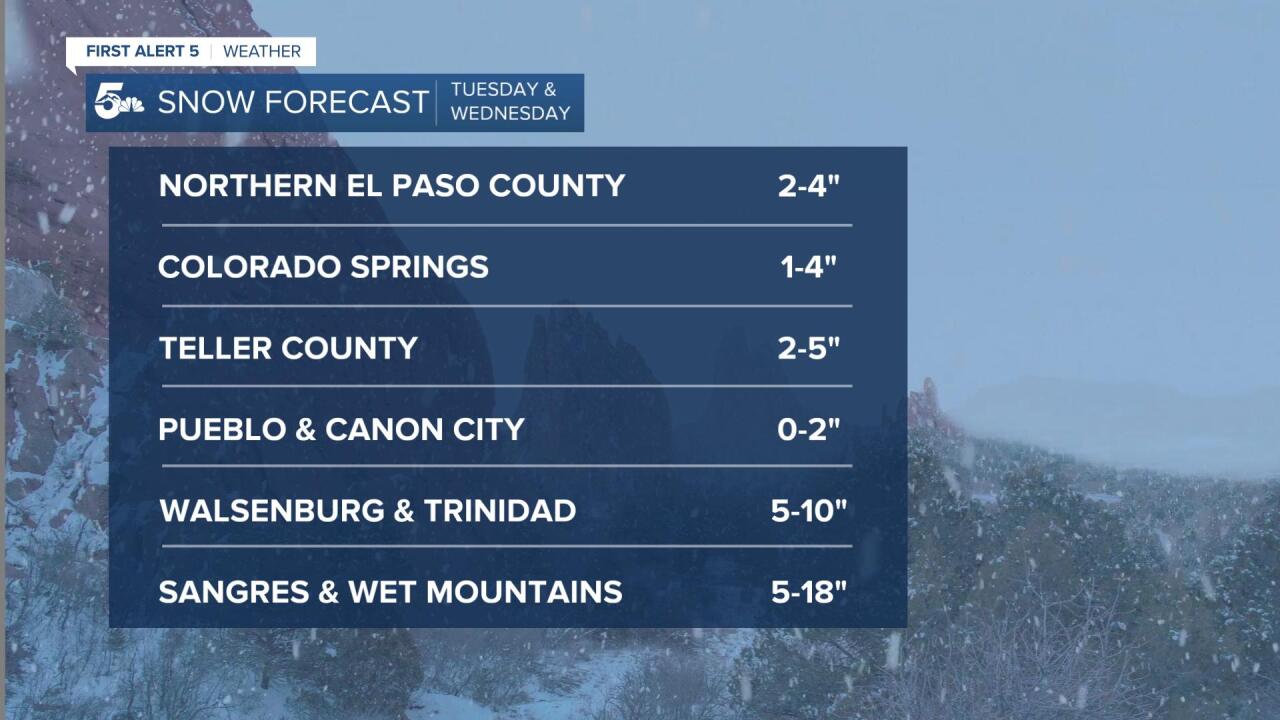 Snow Forecast