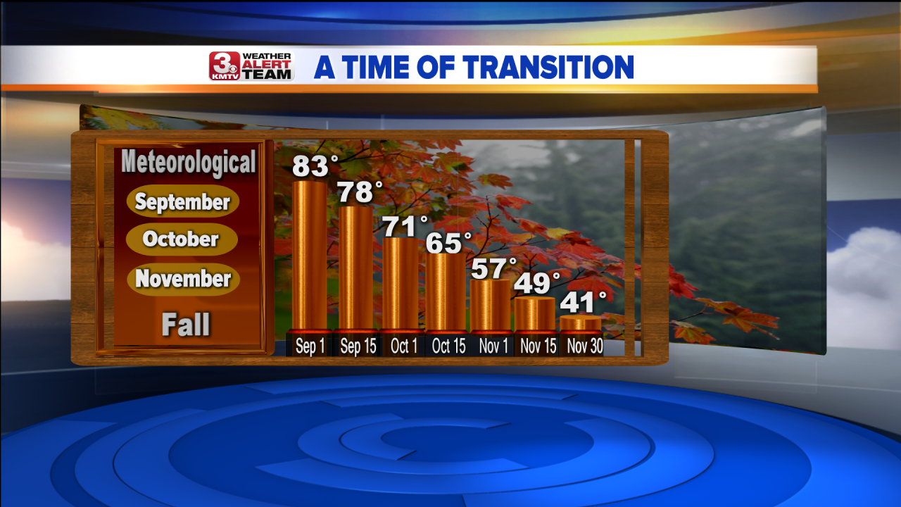 AUTUMN METEOROLOGICAL_EXPLAINER.png