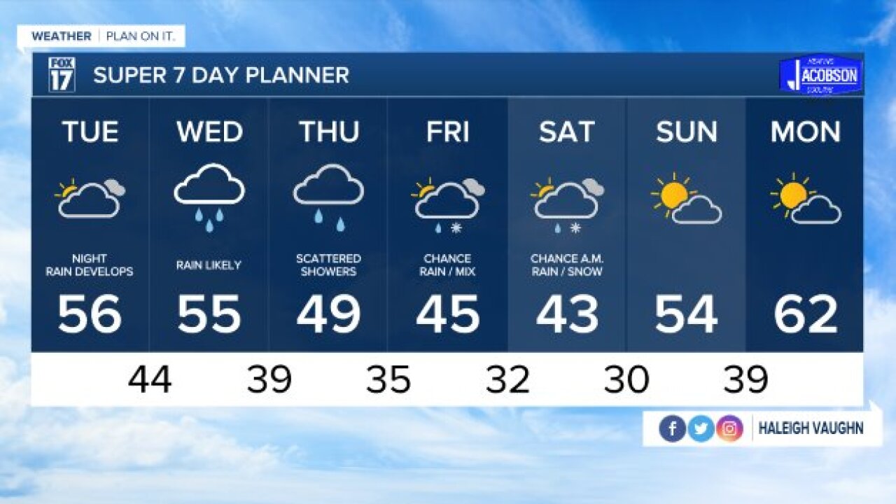 WXMI_7day.jpeg