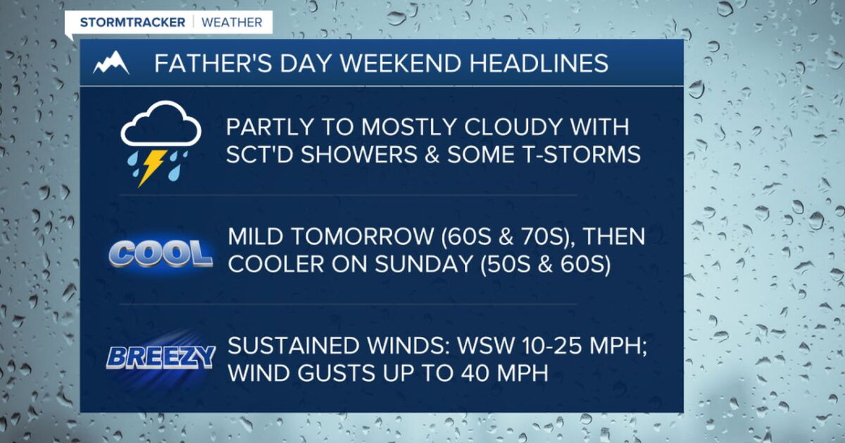 Scattered showers and some thunderstorms for Father's Day Weekend