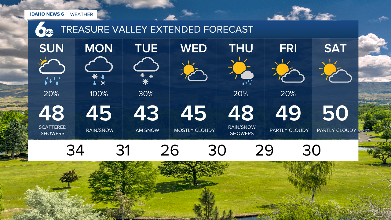 Treasure Valley Extended Forecast