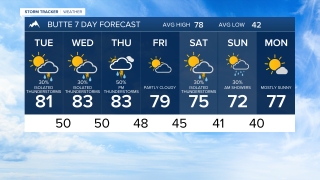 Butte Forecast Aug 24, 2026