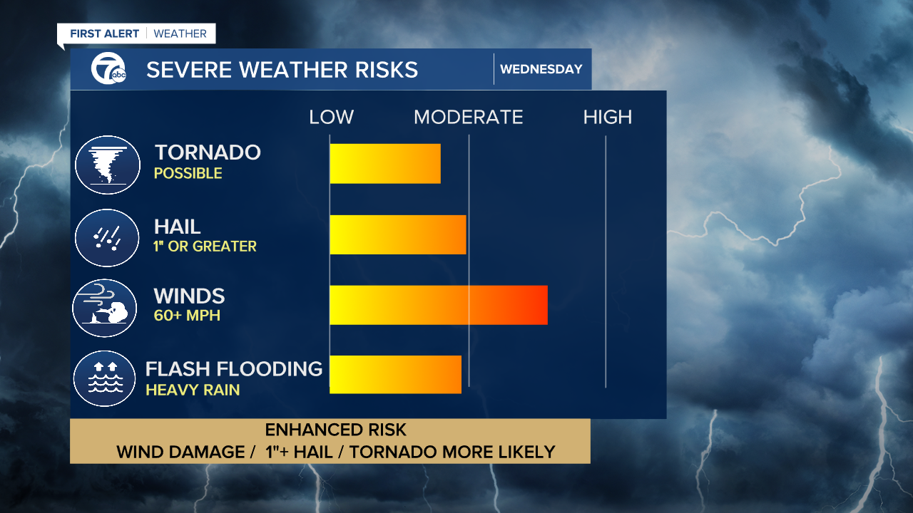 Severe Weather Impacts Day 2 - Mike.png