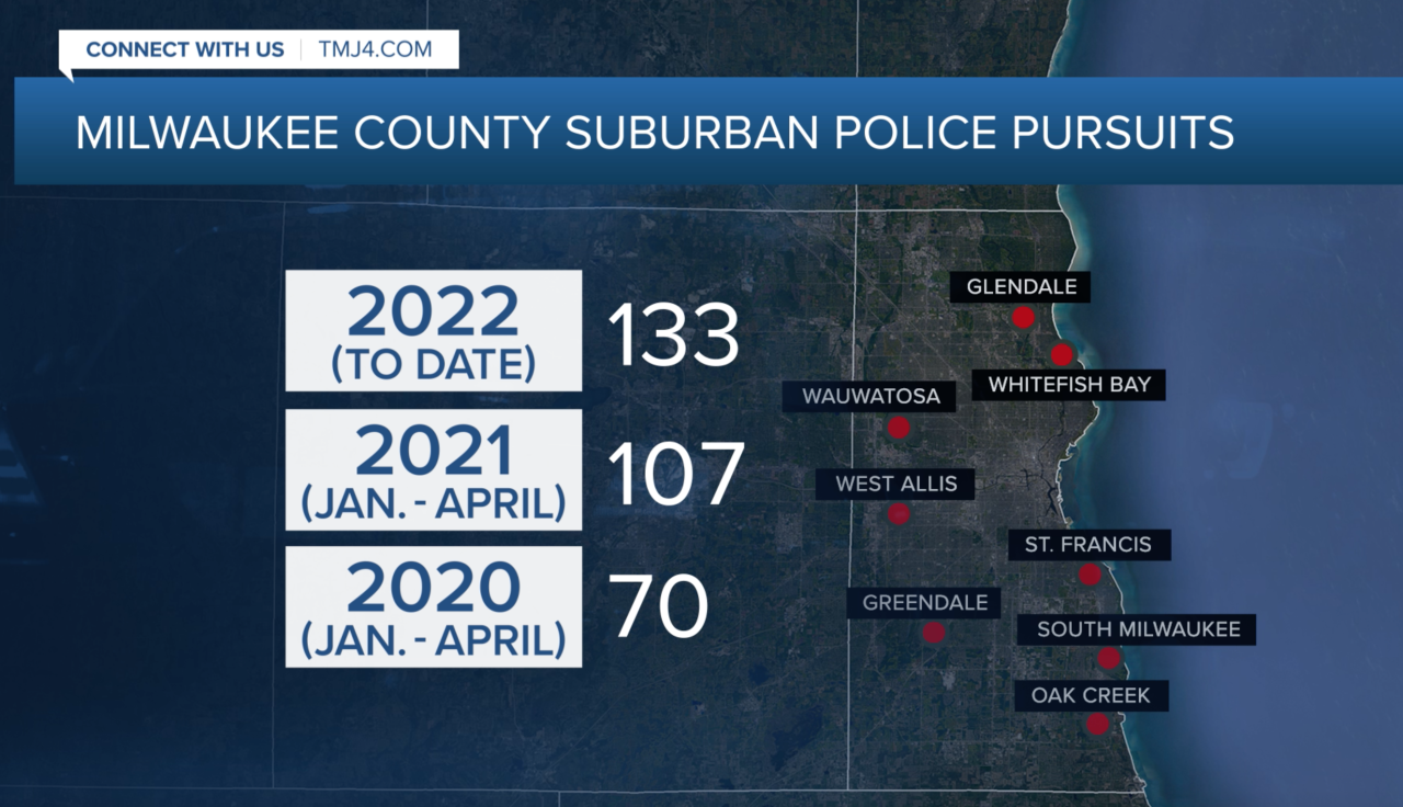 Suburban Police Pursuits .png