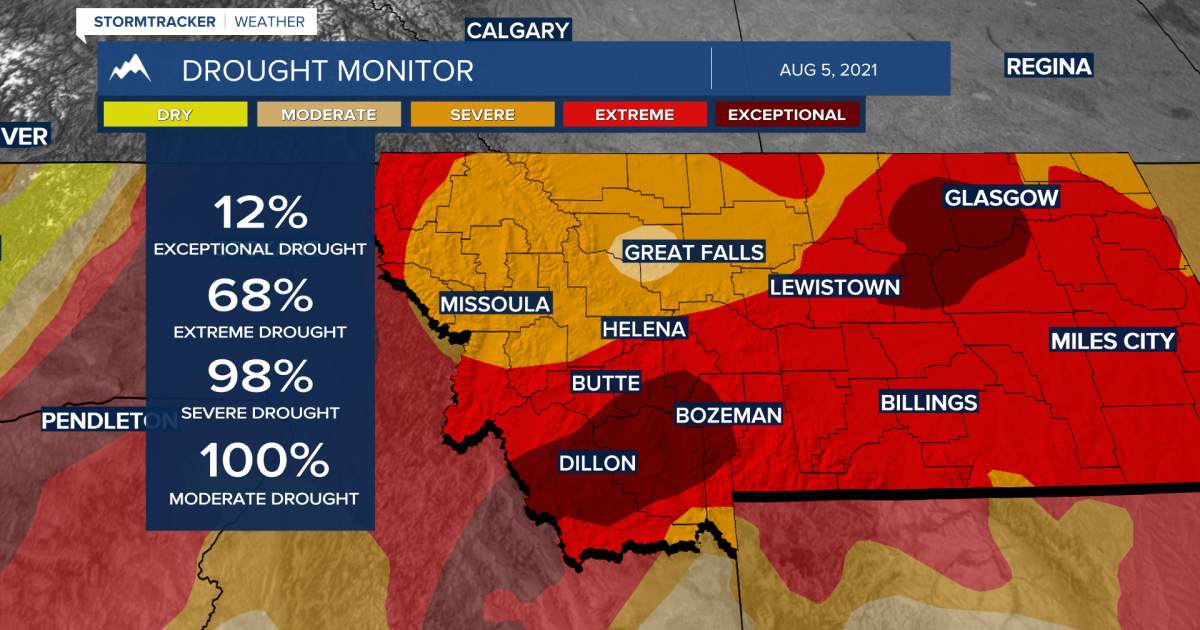 Exceptional drought conditions expands over SW Montana