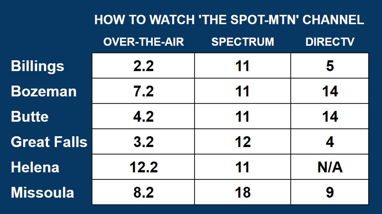 THE SPOT-MTN Channel