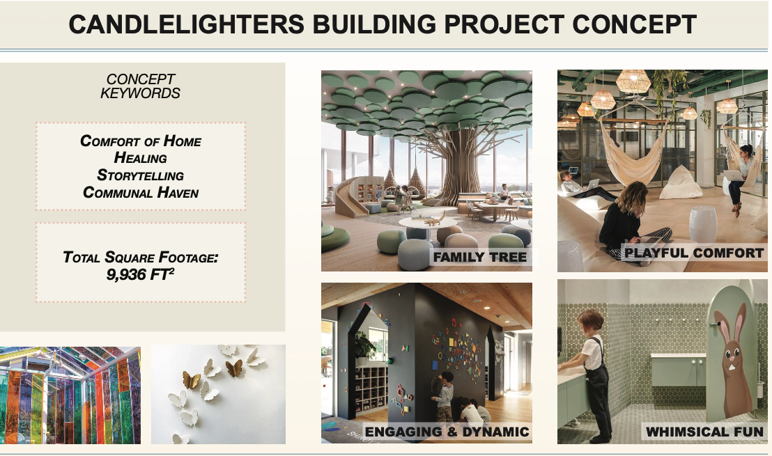 Candlelighters expansion