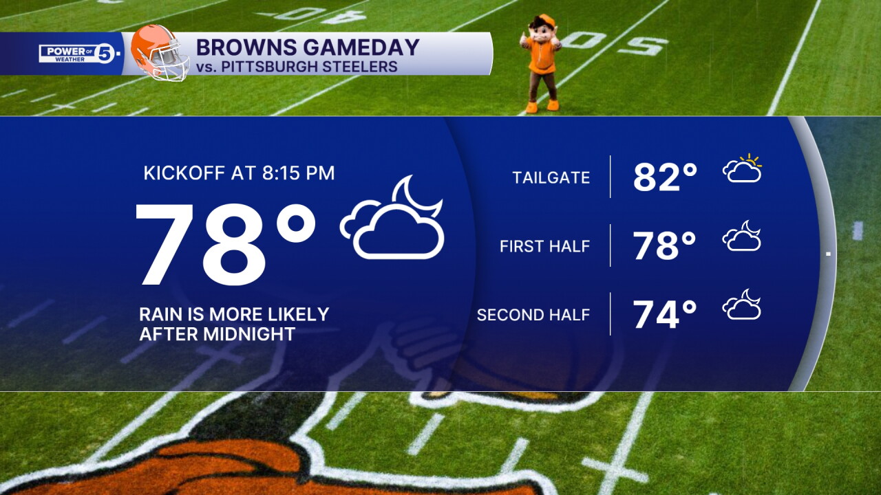 Thursday Night Football Forecast
