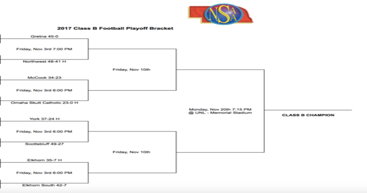 Nebraska High School Football Playoff Bracket Updated Round 2