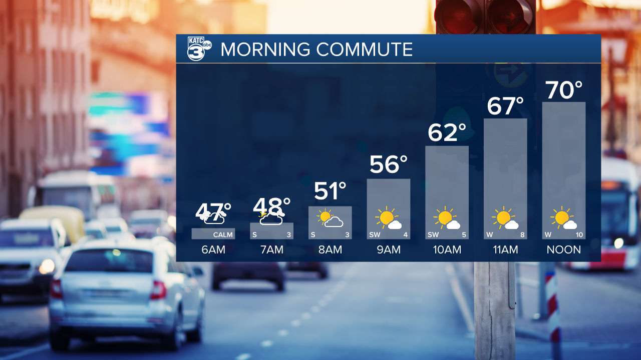 Commute Forecast.png