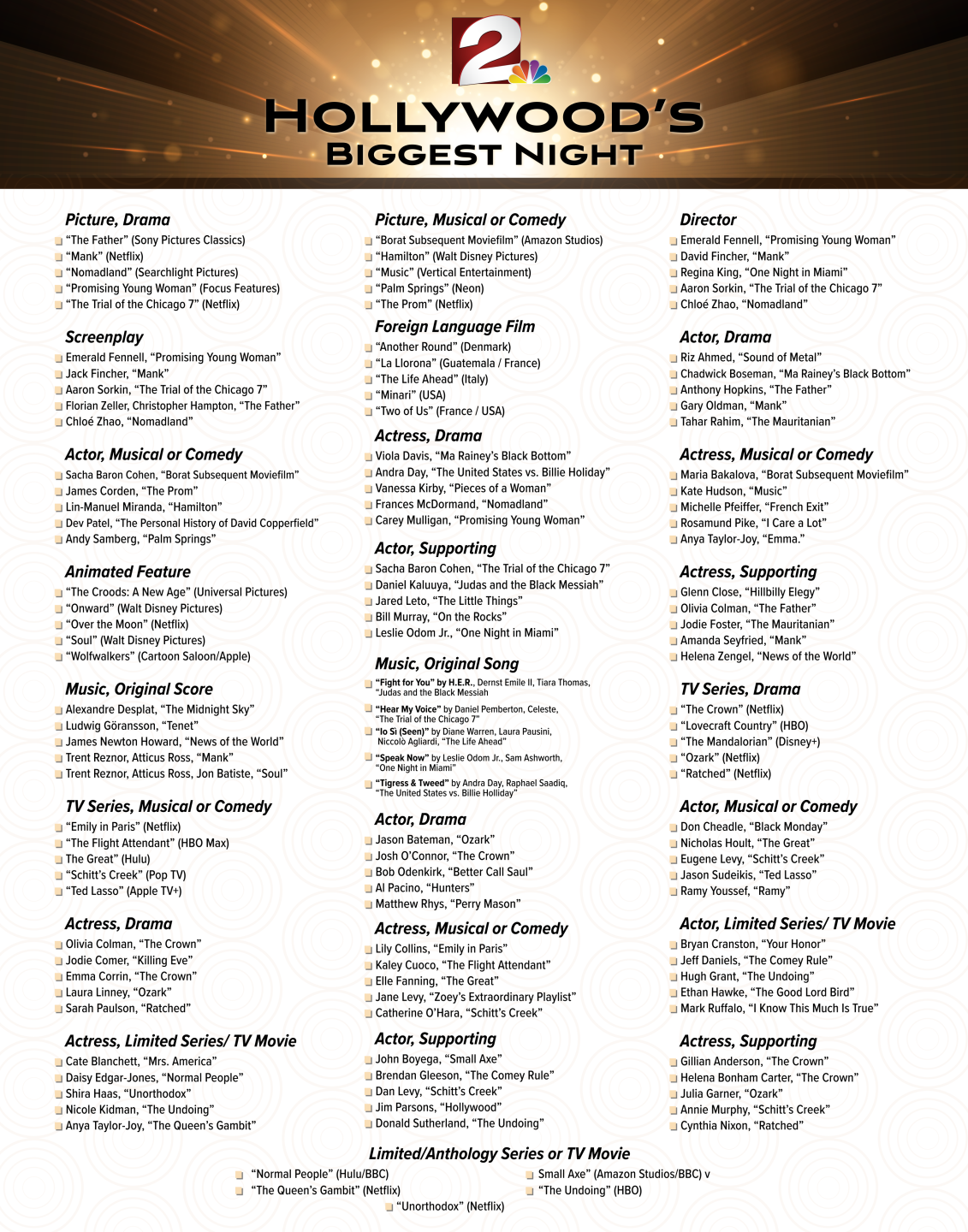 2021 Golden Globe ballot image