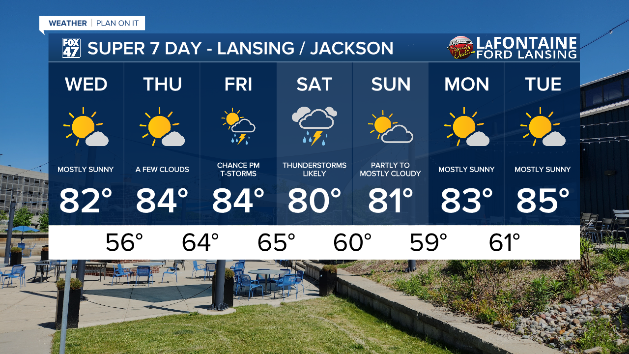 7-Day Forecast 06/03/26