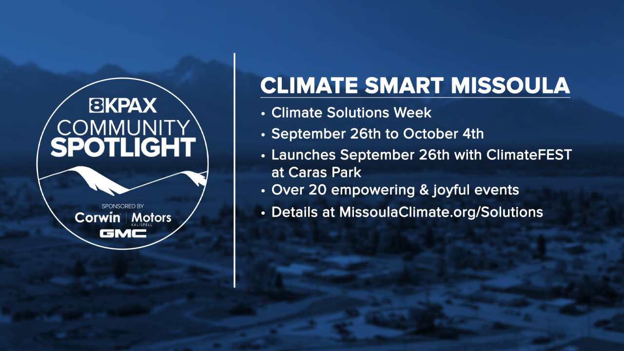 Climate Smart Solutions GFX