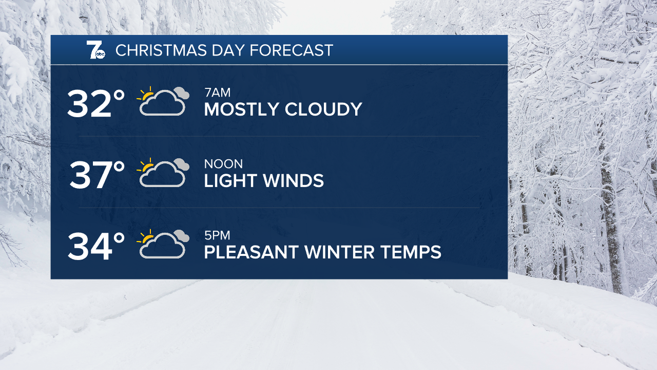 Christmas Forecast.png