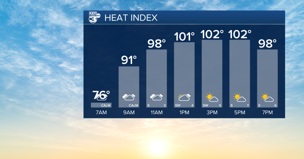 Heat returns along with the sunshine this weekend