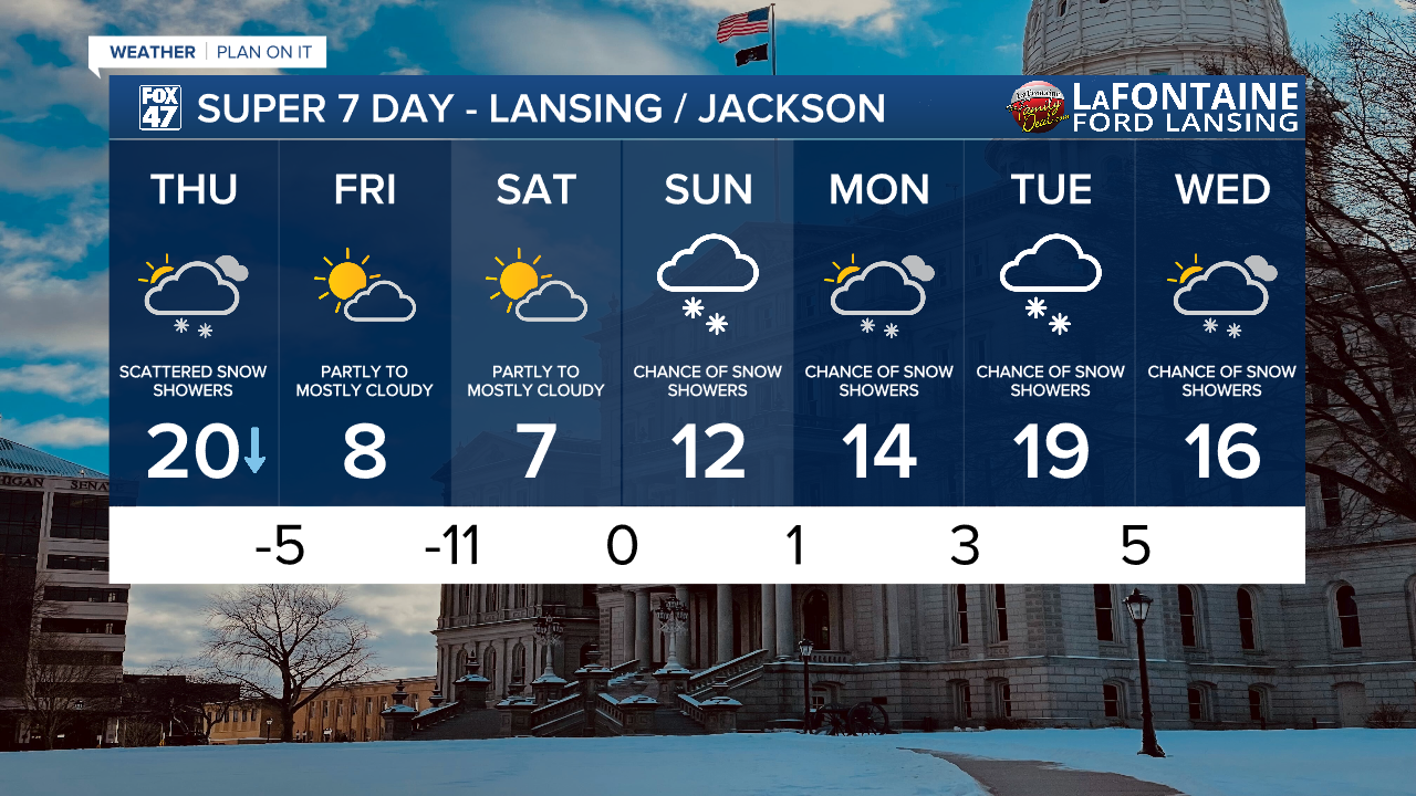 7-Day Forecast 01/22/26