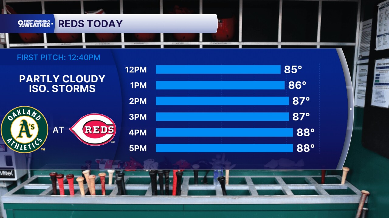 Thursday Reds Forecast