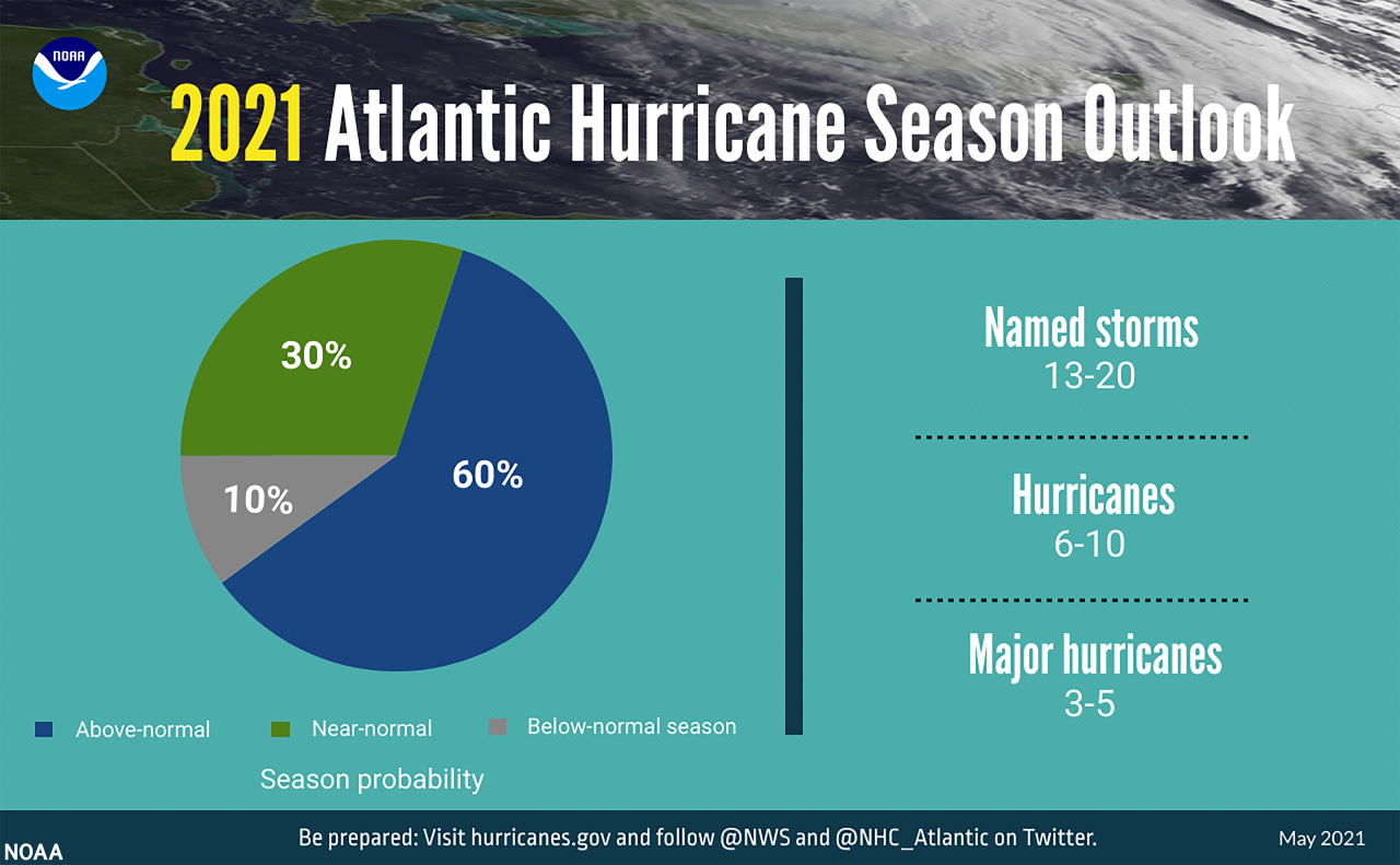 GRAPHIC-2021-Hurricane-Outlook-piechart-052021-5333x3317-highres.png
