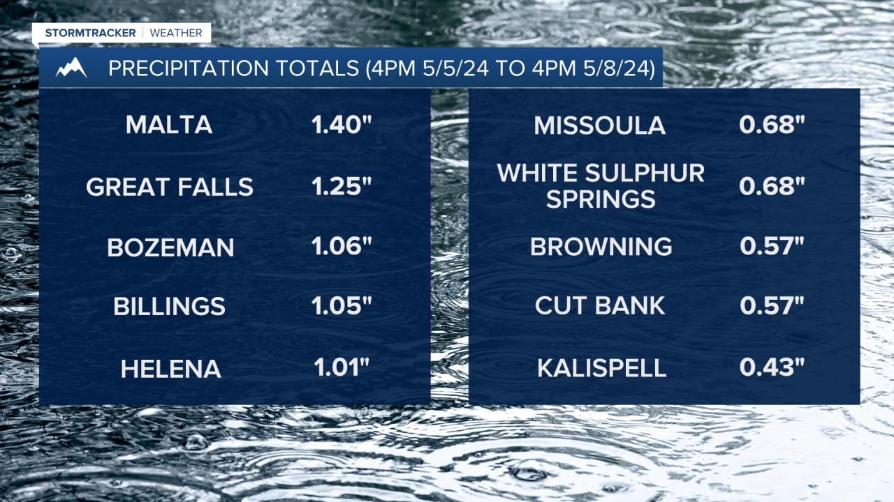 Precipitation totals (May 5-8, 2024)