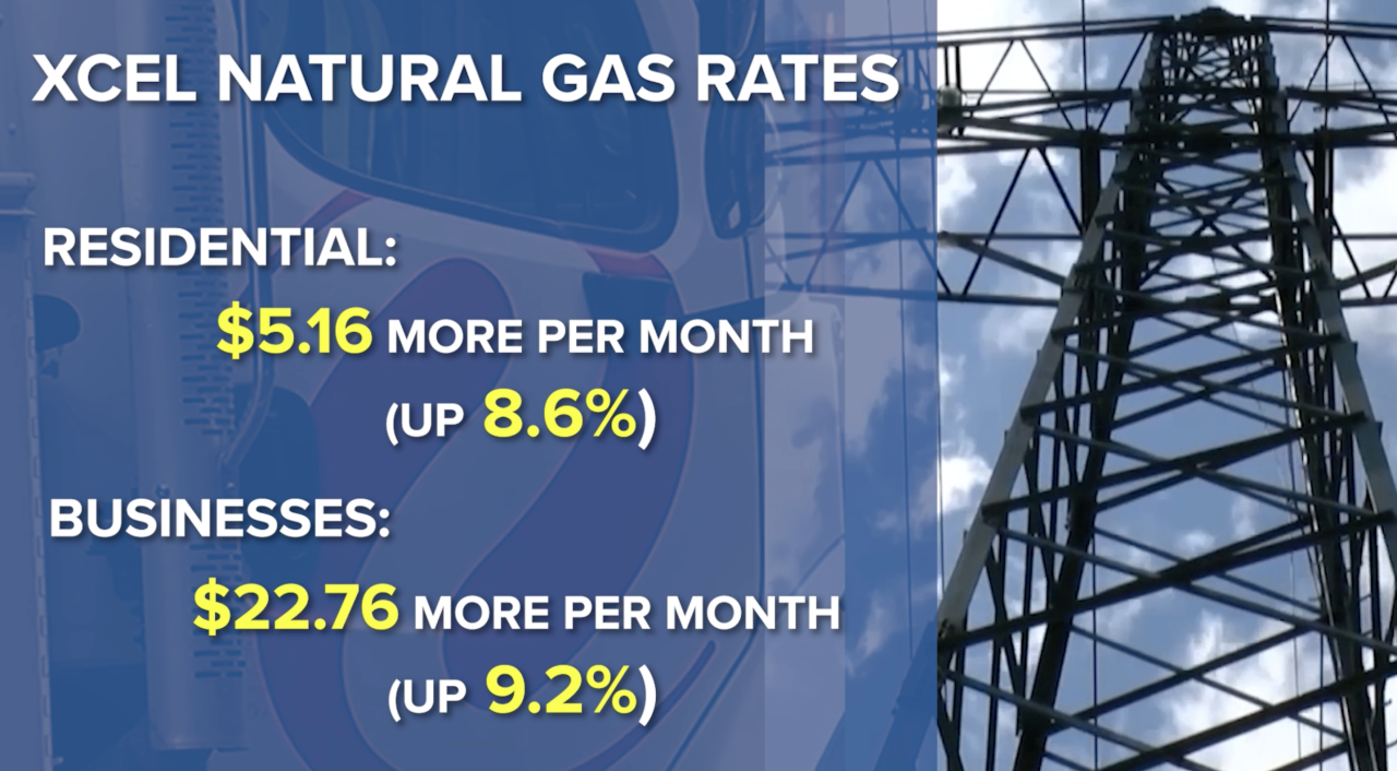 Xcel Energy natural gas rates
